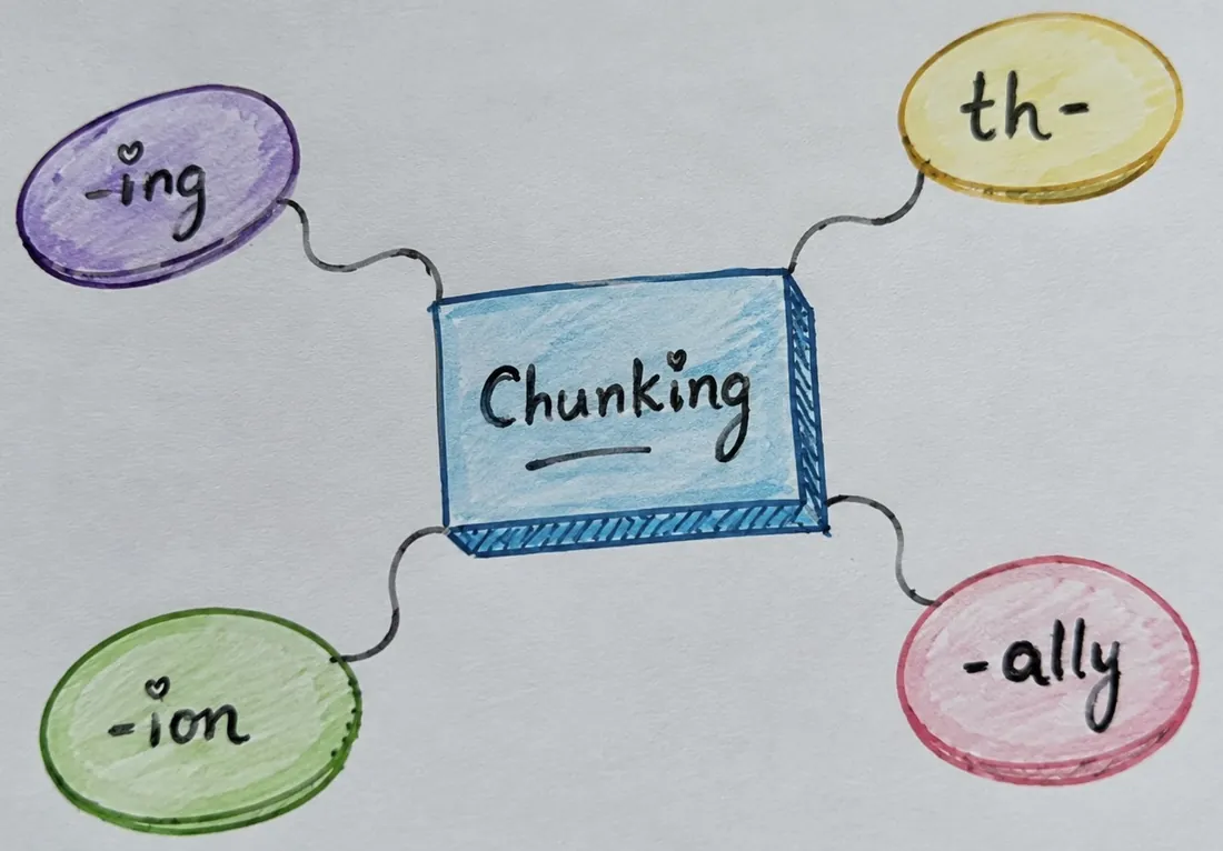 Illustration of the chunking technique showing common letter groups including th, ing, ion, and ally connected to the word Chunking.