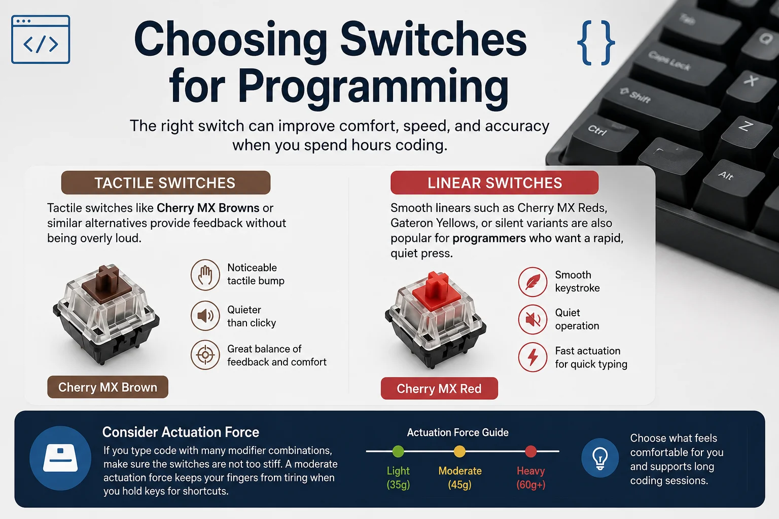 Tactile Cherry MX Brown switches compared to linear Cherry MX Red switches for programming, with an actuation force guide